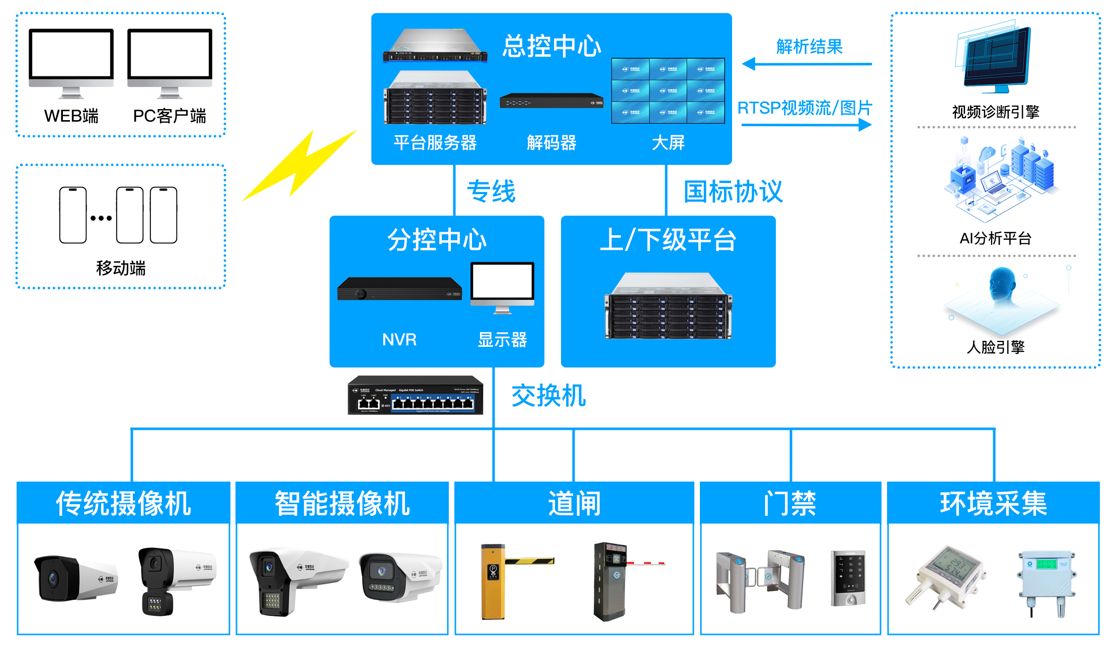 融视云拓扑图